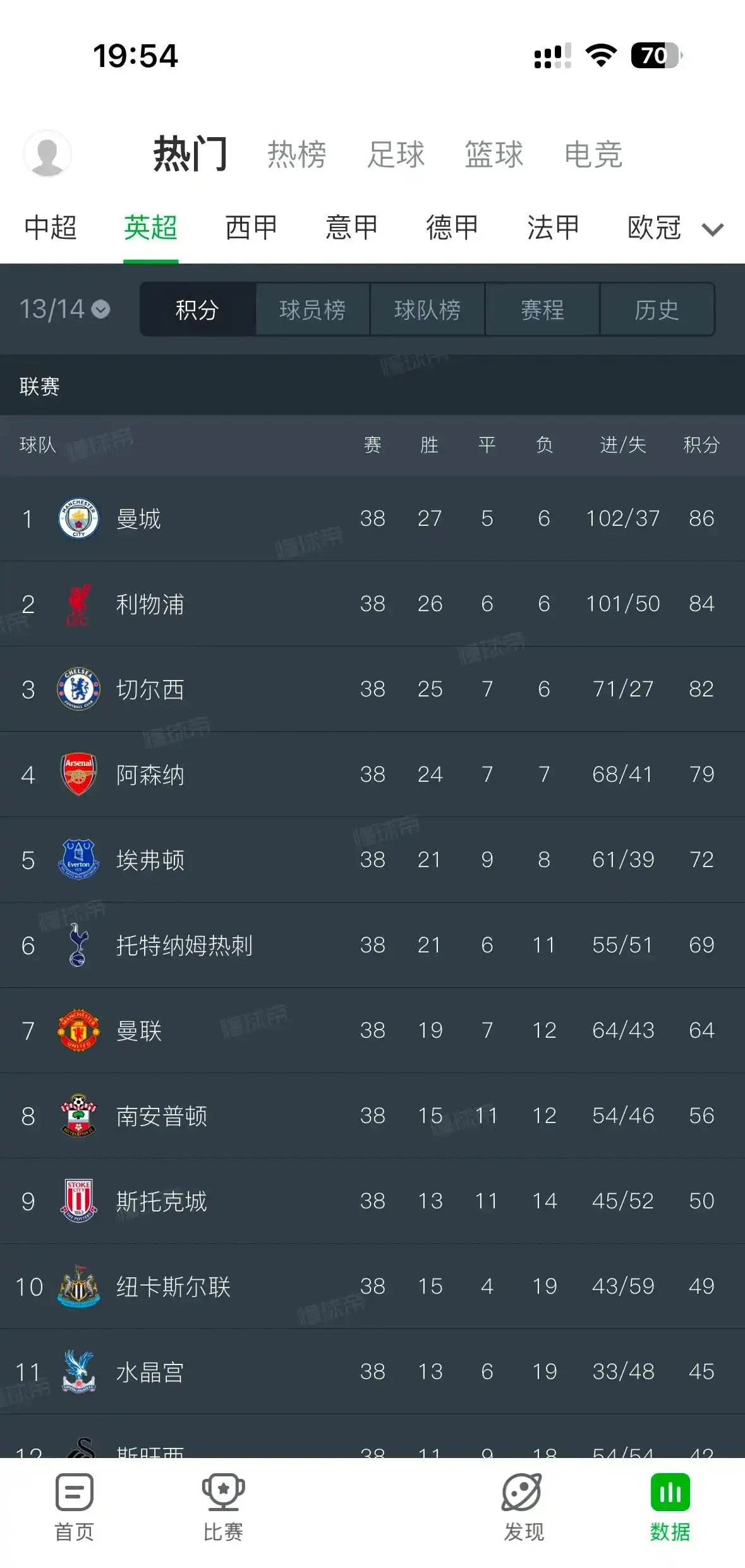 曼联利物浦失利，遗憾後坐失晋级机会的简单介绍